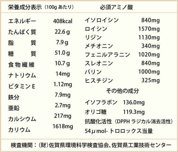 SOY美EAN｜商品一覧｜サプリメント・健康食品の通販ショップ｜くらしいきいき